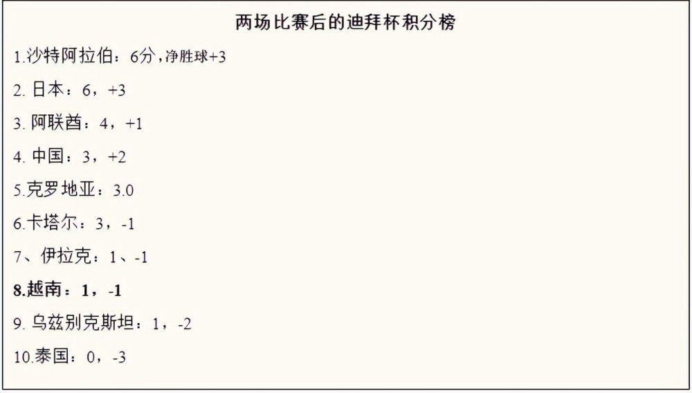 北京时间12月17日晚，本赛英超联赛第17轮，阿森纳主场2-0击败布莱顿，布莱顿后卫邓克在赛后接受采访时表示：阿森纳今天非常具有侵略性，让我们找不到习惯的节奏。